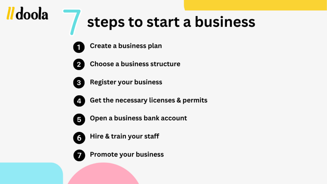 steps on how to start a business plan