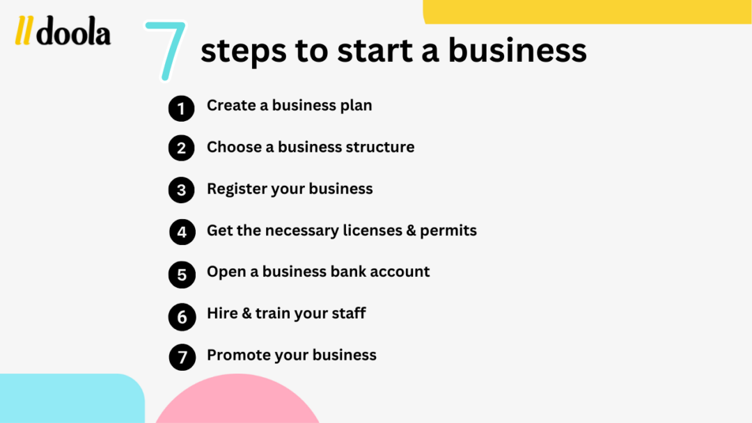 45 Ideas for a Business to Start With 50k