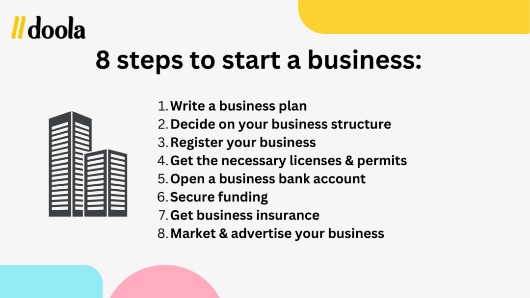 how to build a business plan for a startup