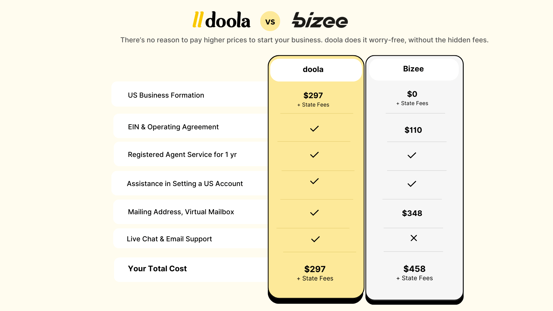 doola vs Bizee
