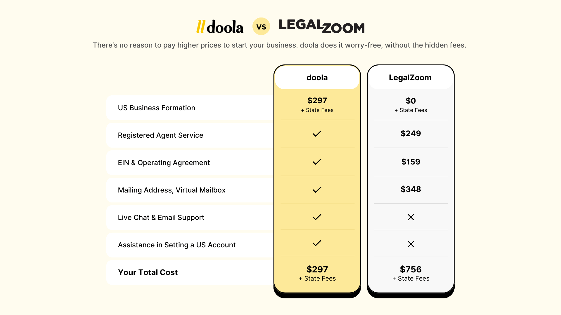 doola vs LegalZoom