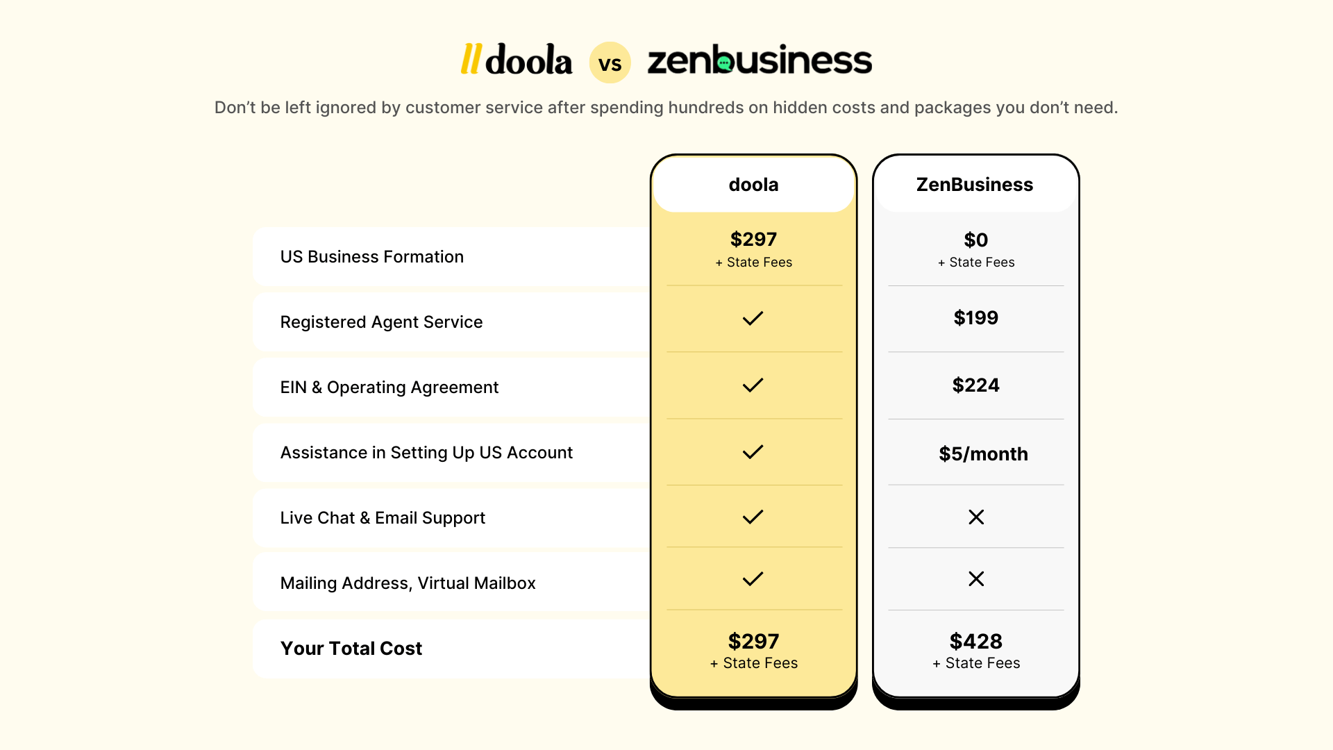 doola vs ZenBusiness