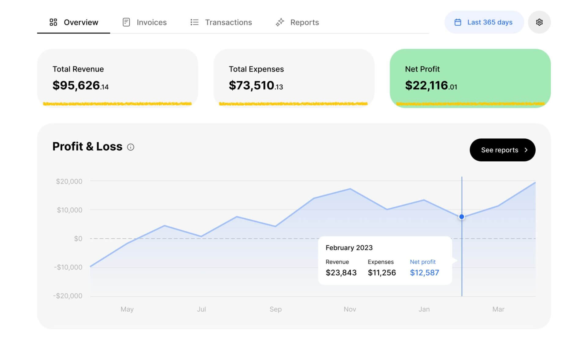Understanding Your doola Bookkeeping Dashboard