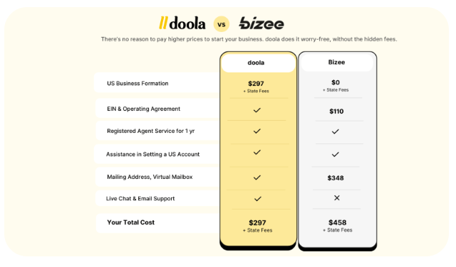 doola vs Bizee