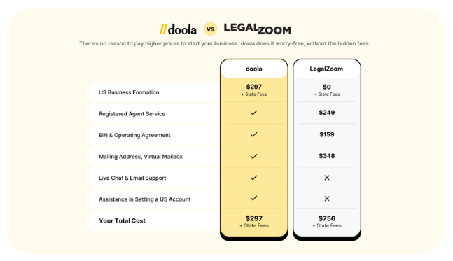 doola vs LegalZoom 