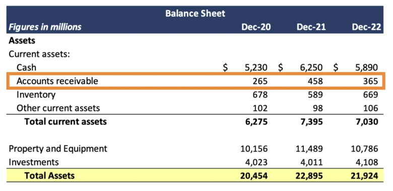 What Is Accounts Receivable?