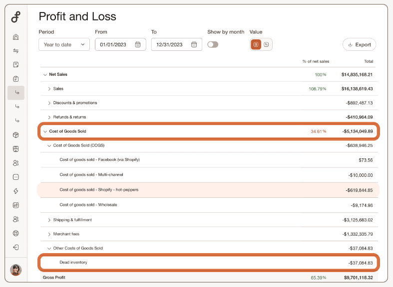 Shopify Accounting Tips for Ecommerce Merchants: P&L statement
