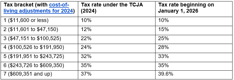 2025 sales tax changes ecommerce businesses should know
