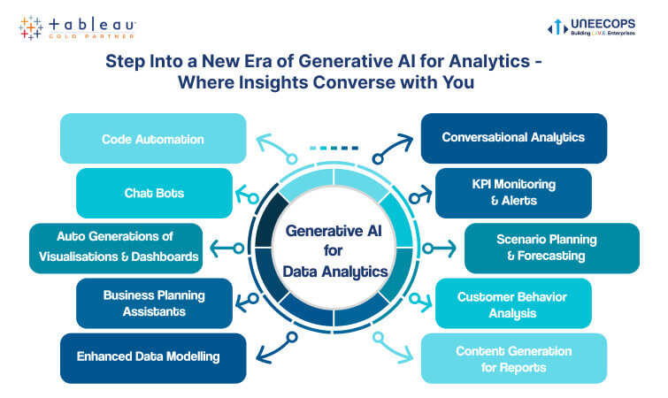Investor updates. Team dashboards. Ops recaps. The best business analytics tools powered by GenAI will help you write tailored reports for each stakeholder, using the same source of data, but framed differently.