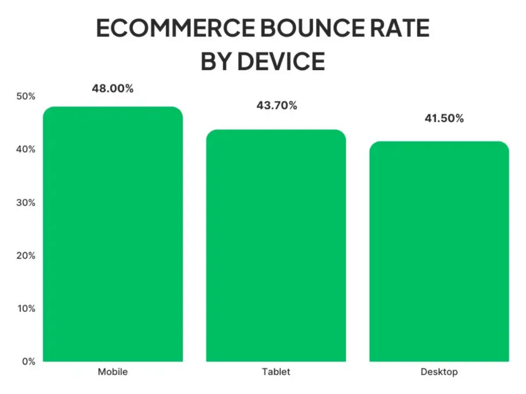 Bounce rate