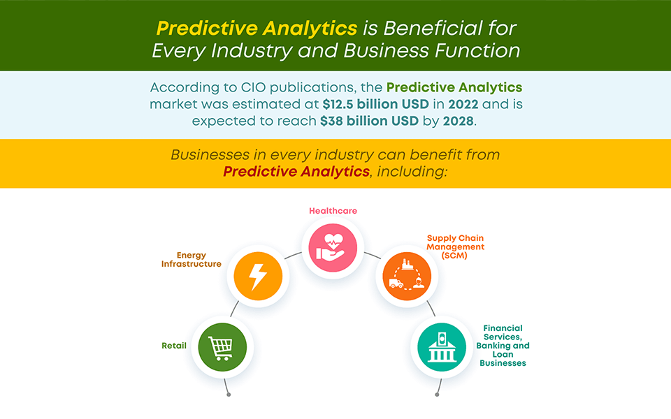 Signs you need a real business analytics tool: Looking at past reports helps you understand what happened. But if you only rely on history, you're missing opportunities to plan smarter for what’s next.