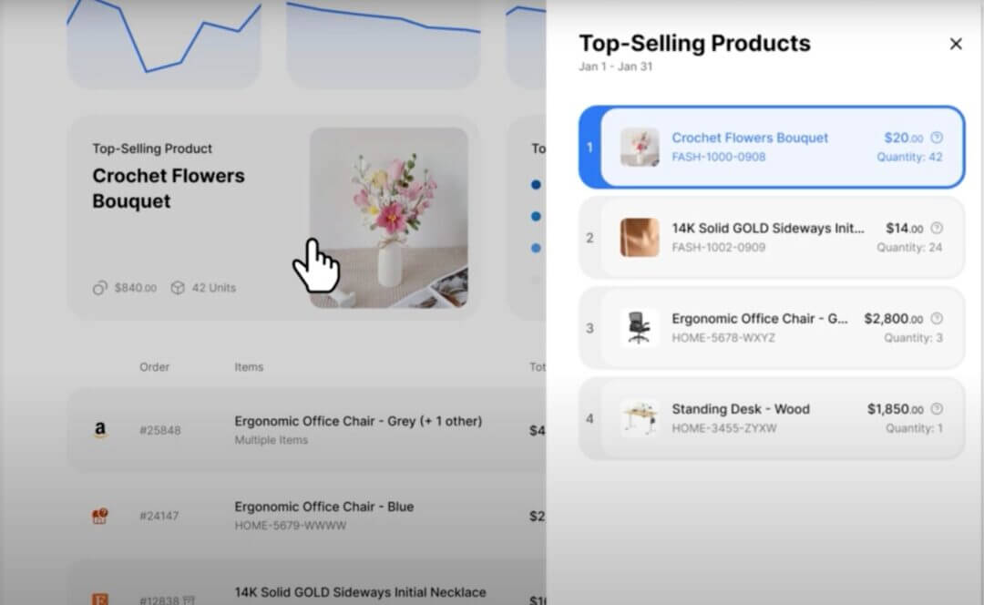 Product Performance Data on doola Business Analytics Suite: Know What Sells