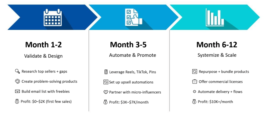 7 E-Commerce Business Ideas That Can Make You $10K+/Month