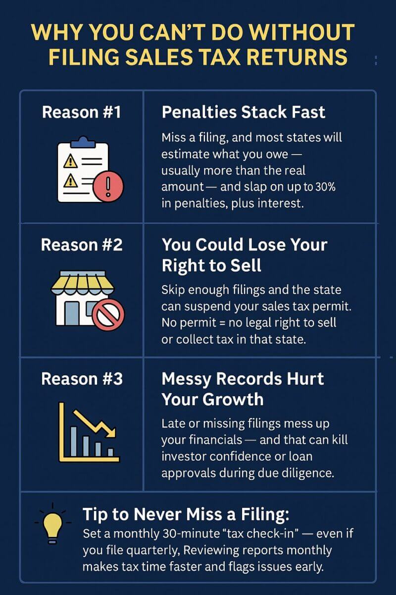 How to File Sales Tax Returns: A Step-by-Step Guide for Business Owners ...