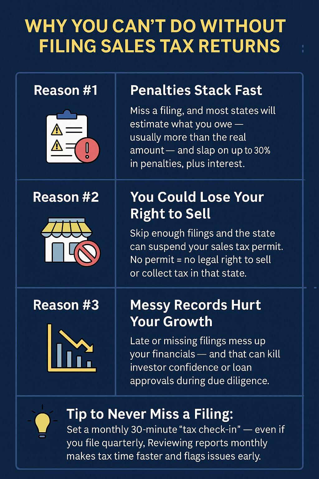 How to file sales tax returns: Reasons why you should never skip filing sales tax returns