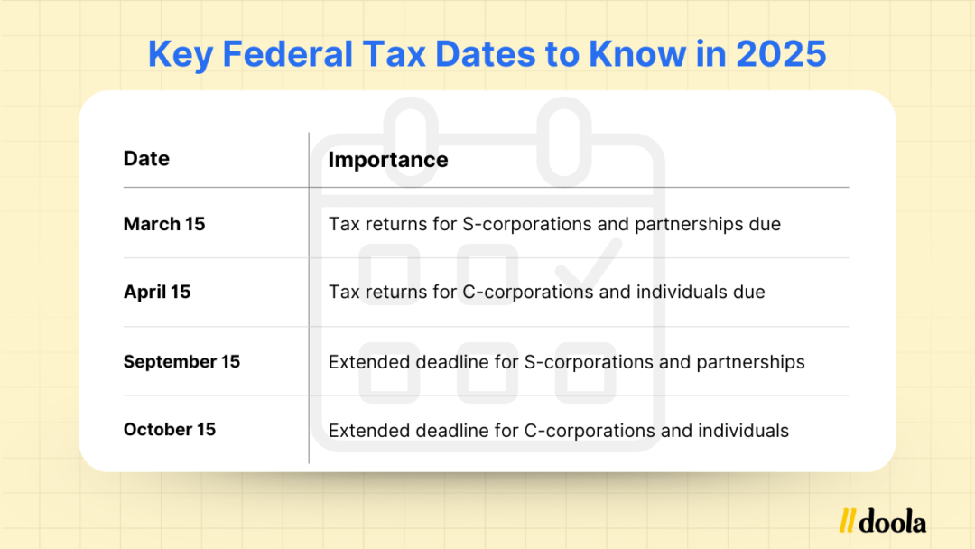 Amazon taxes for online sellers: 2025 Tax Deadlines