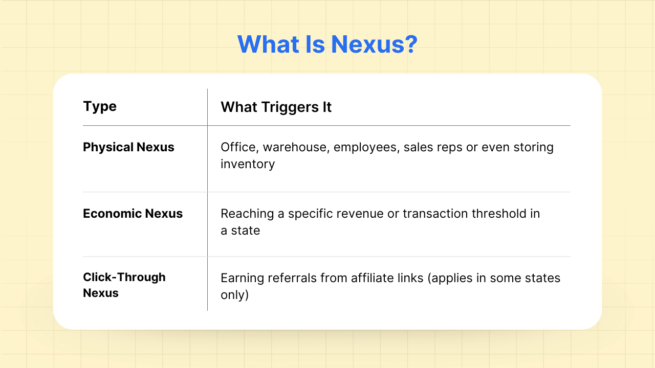 Everything you need to know about sales tax nexus.