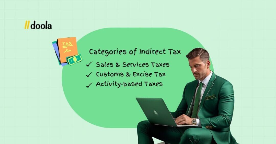 Indirect taxes explained- There are several examples of indirect tax, which typically fall into one of the following categories: