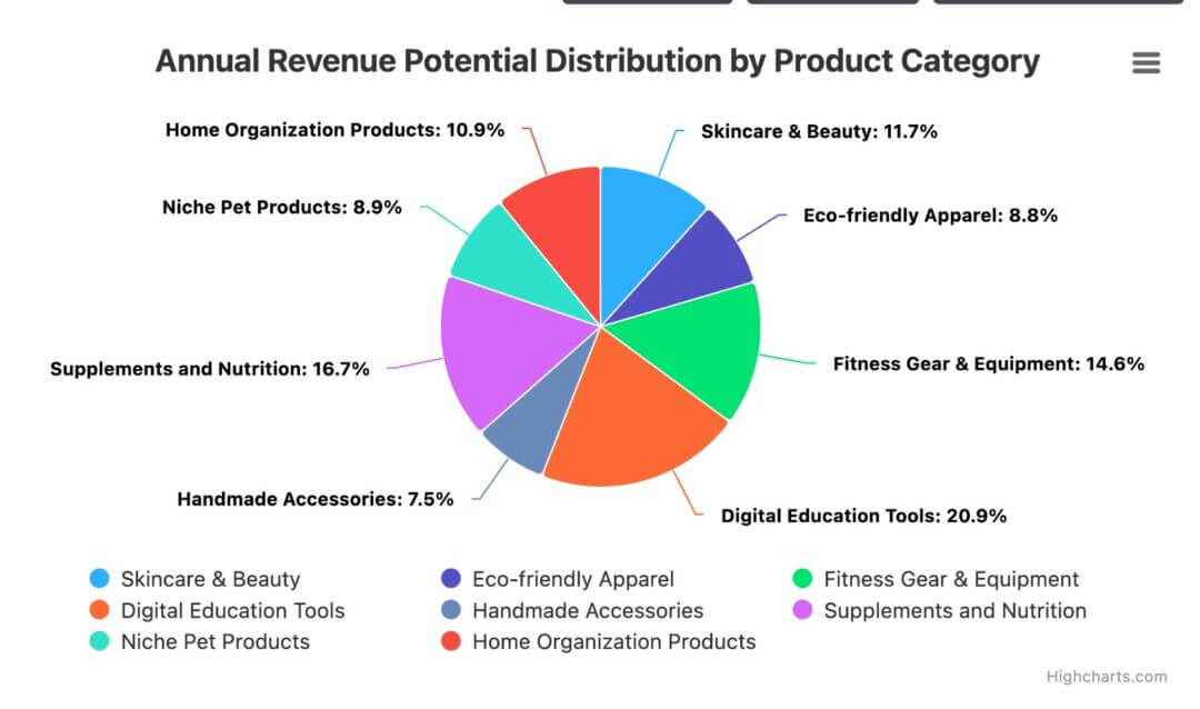 Buried in the financials and market commentary was a clear message: global expansion isn’t just an option for Shopify merchants, it’s the next logical move for those aiming to scale sustainably.