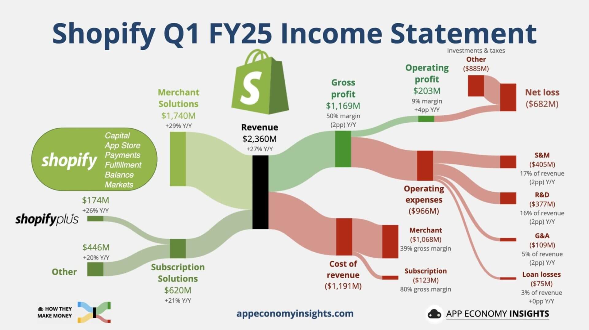 How to Grow Your Shopify Store in 2025: Growth Opportunities Hidden...