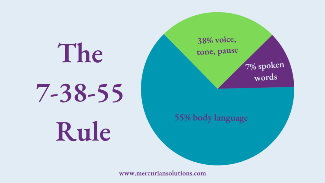 Thebodylanguagechart