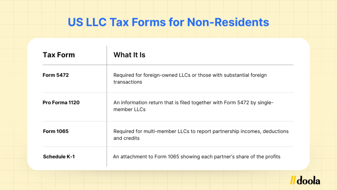 How to set up an e-commerce LLC: US TAX FORMS FOR NON-RESIDENTS