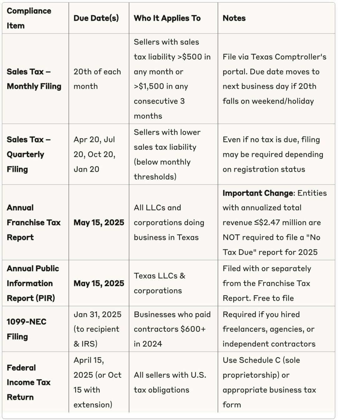 Texas Business Tax Compliance Calendar 2025