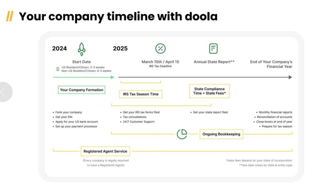 How David Seybert Built Strips With doola: A Global Founder’s Success Story