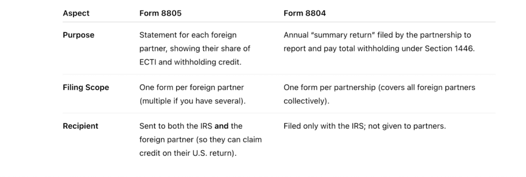 Form 8805: Complete Guide for Foreign Partners in US Partnerships: Filing, Withholding & Deadlines Form 8805