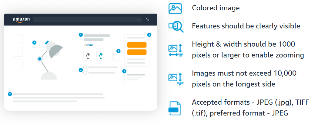 How to Open an Amazon Seller Account for Beginners: Step-by-Step Guide [year]