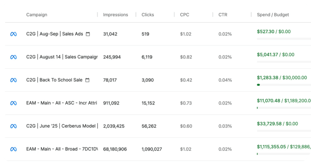 Black Friday 2025 e-commerce ads