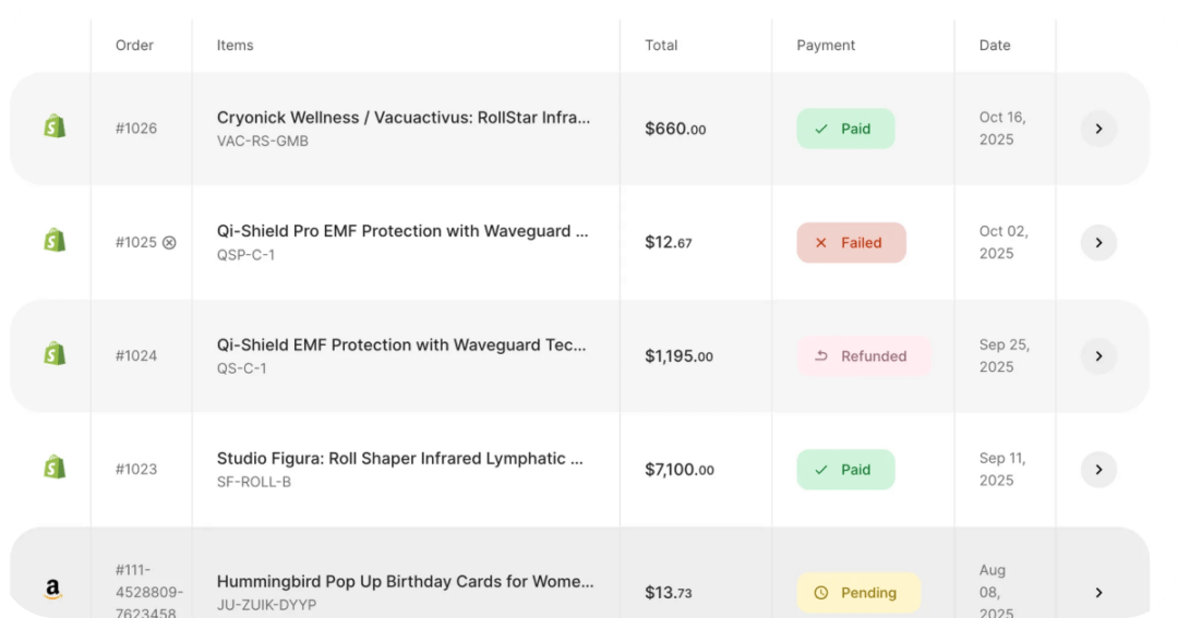 9 Smart Tools to Maximise E-Commerce Profit in 2025