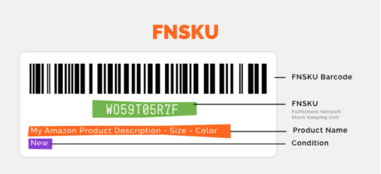 How to Start Selling on Amazon FBA as a Beginner: Step-by-Step Guide [year]