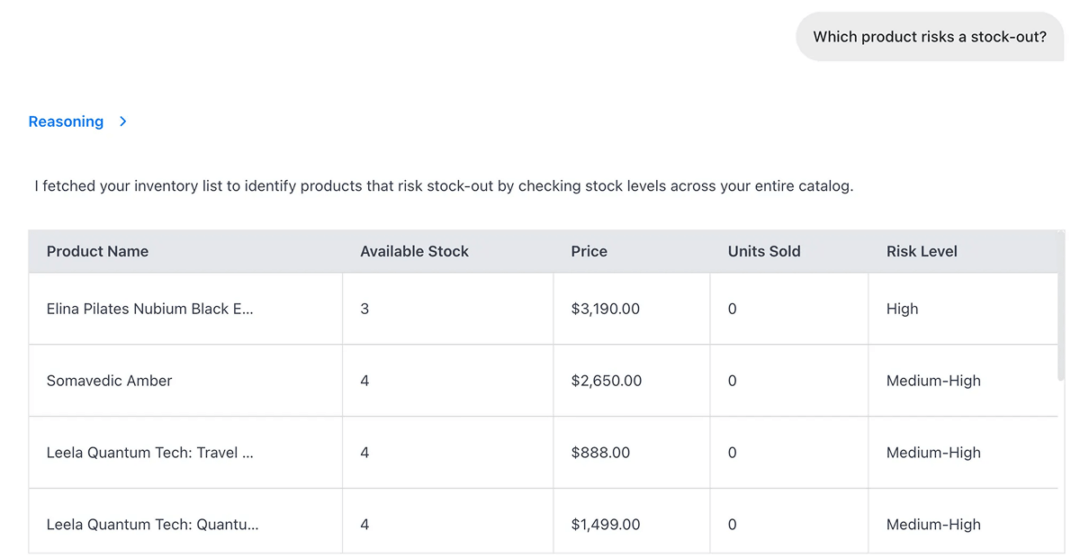 9 Smart Tools to Maximise E-Commerce Profit in 2025