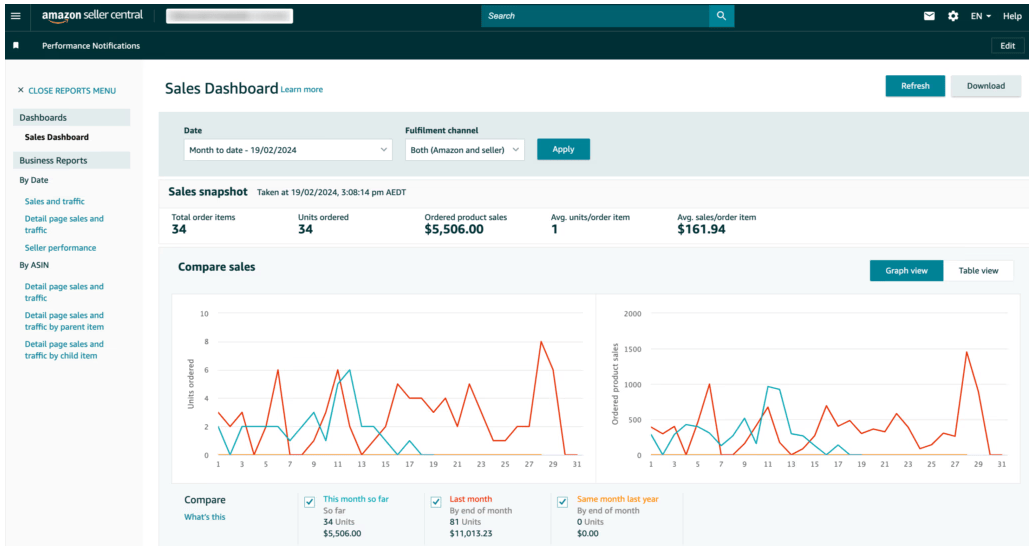 How to start selling on Amazon FBA