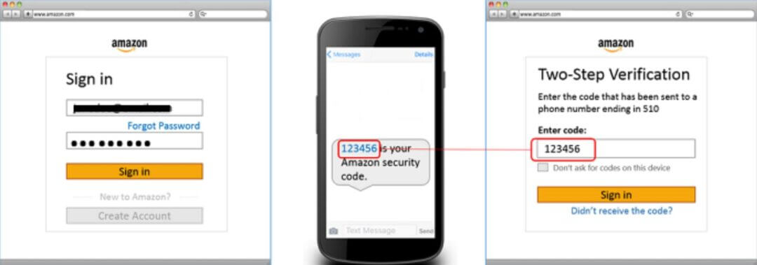 Amazon FBA Setup for U.S. and Non-U.S. Founders: End-to-End Process Amazon FBA Setup for U.S. and Non-U.S. Founders