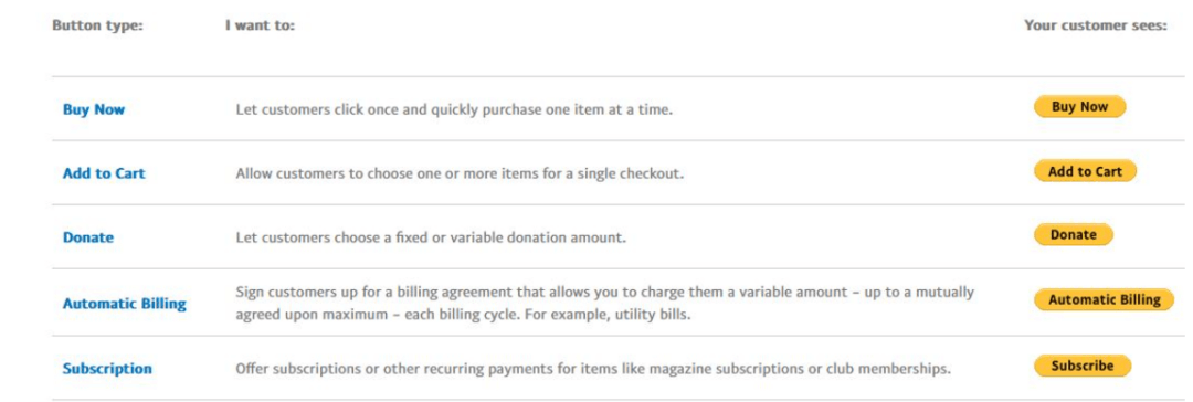 PayPal Payments Set-up for US and Non-US Founders PayPal Payments Set-up for US and Non-US Founders