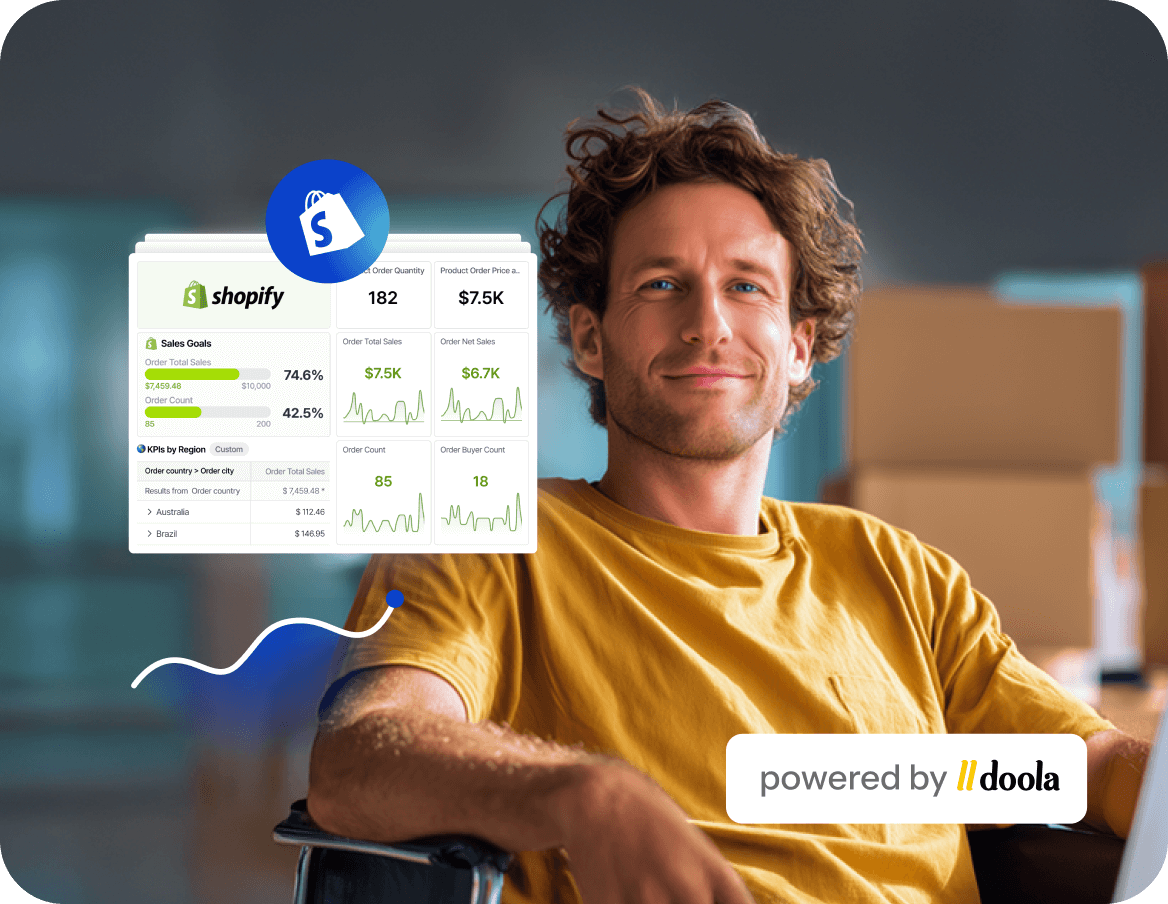 Shopify Shopify
