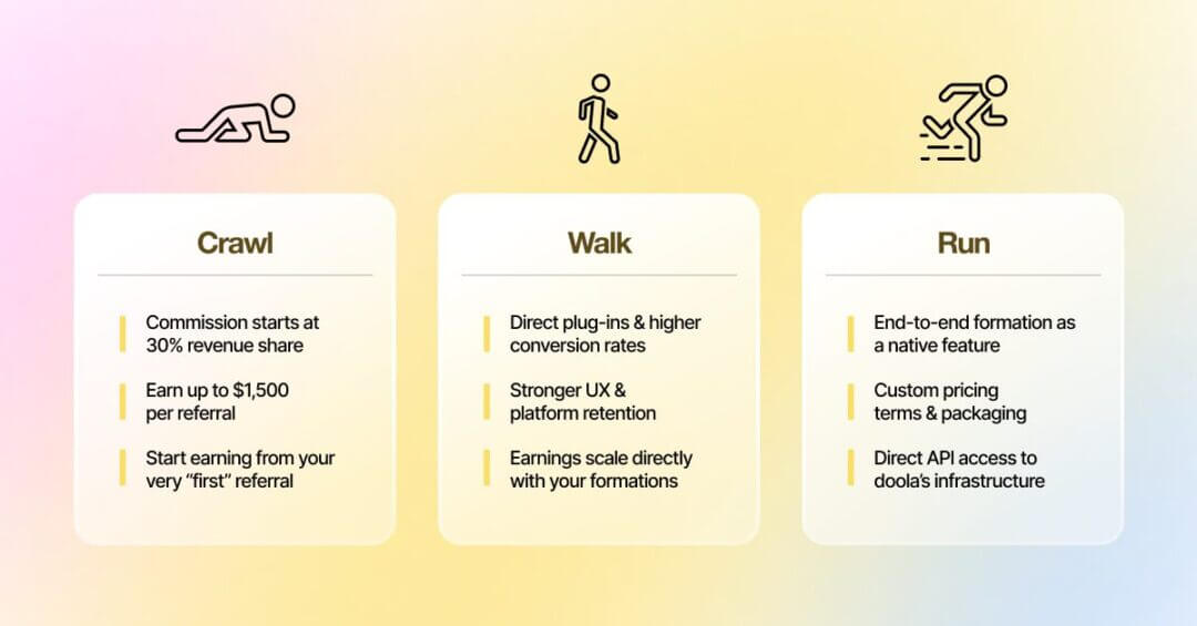 doola partner programs