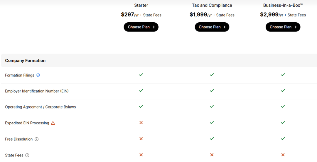 Is doola Trustworthy? An Honest Breakdown
