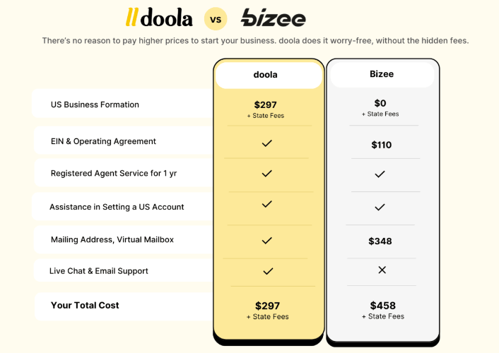 Is doola Trustworthy? An Honest Breakdown