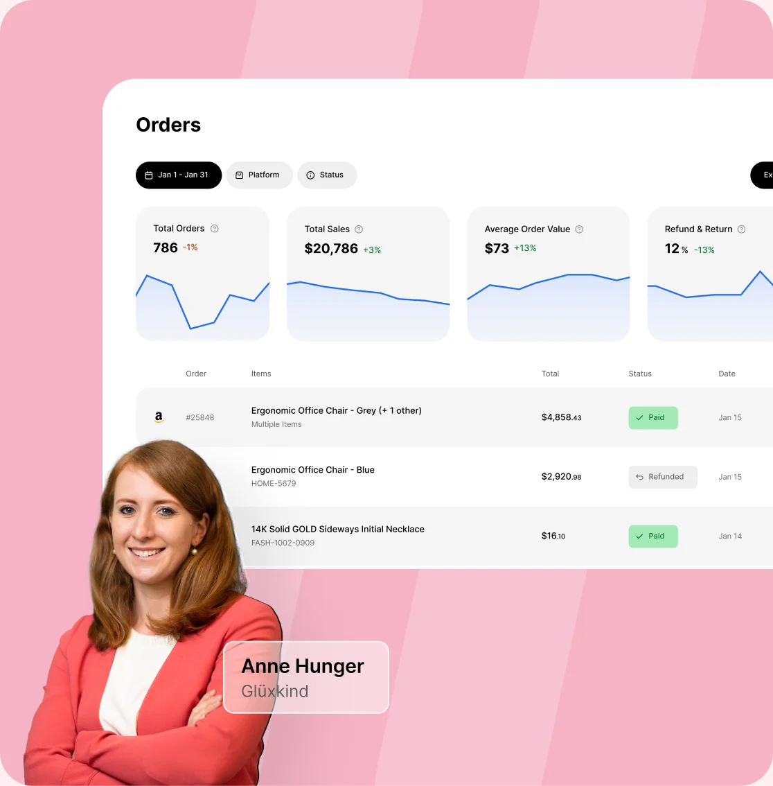 FINGREI Technosoft doola analytics orders dashboard