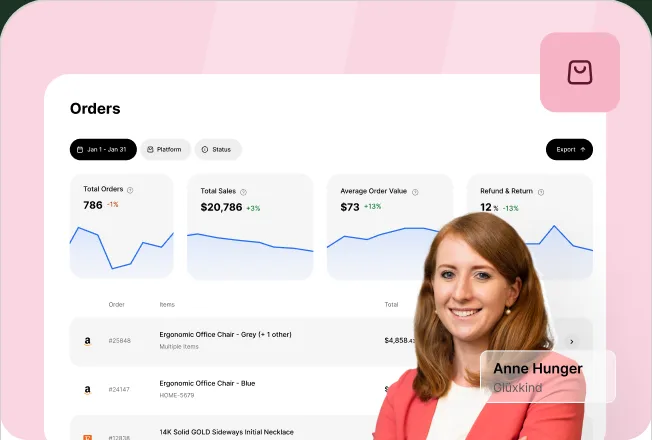 FINGREI Technosoft doola analytics orders dashboard
